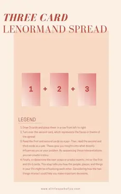 lenormand spread