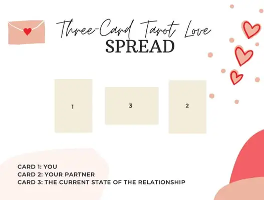 three card tarot love spread