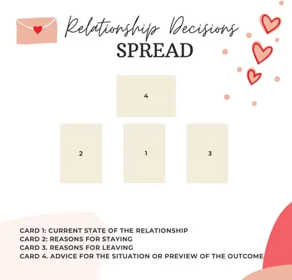 relationship decisions spread
