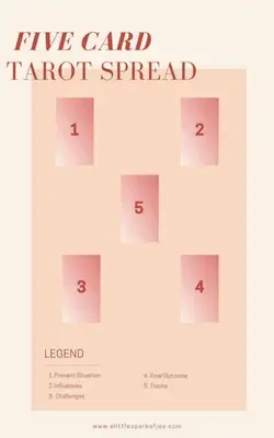 Five-Card Tarot Spread