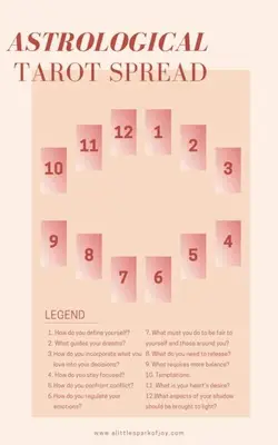 astrological tarot spread