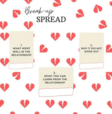 break up tarot spread