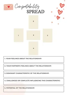 compatability relationship tarot spread