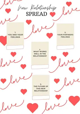 リレーショナルタロットプレッド-5強力なスプレッドが説明されています。