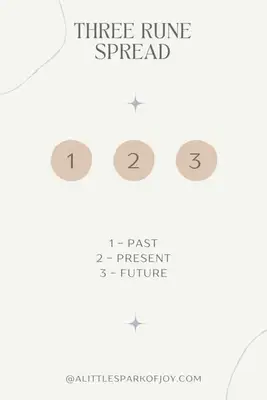 three rune spread 1
