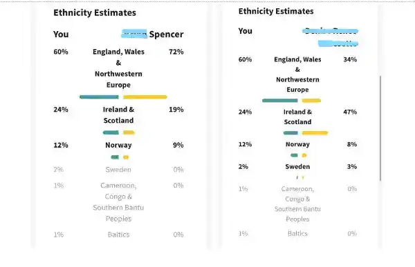 Ancestry.com Results