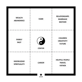 O mapa energético do Feng Shui explicado – e como aplicá-lo em casa