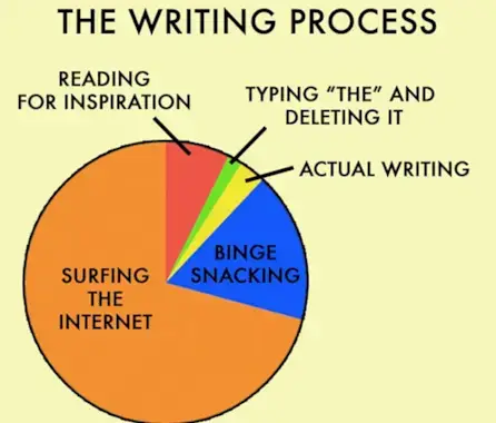 21 cose semplici da provare quando sei annoiato (invece di navigare in Internet)